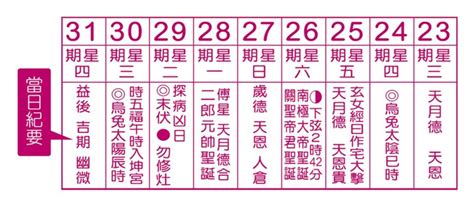 5月17日是什麼日子|萬年農民曆